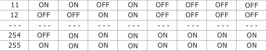 dip-switch-calculator-per-ptz-mytech-soluzioni-di-sicurezza